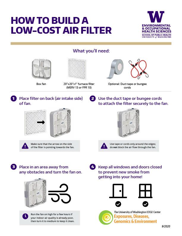 How To Build A Low Cost Air Filter (From Washington University) What you’ll need to build: box fan, 20x20 furnace filter, and optional duct tape or bungee cords. 
Step 1: place filter on the back of fan (air intake side)
Step 2: Use duct tape or bungee cords to secure the filter
Step 3: Place in an area away from obstacles and turn on
Step 4: Keep all windows and doors closed to prevent new smoke from getting inside.