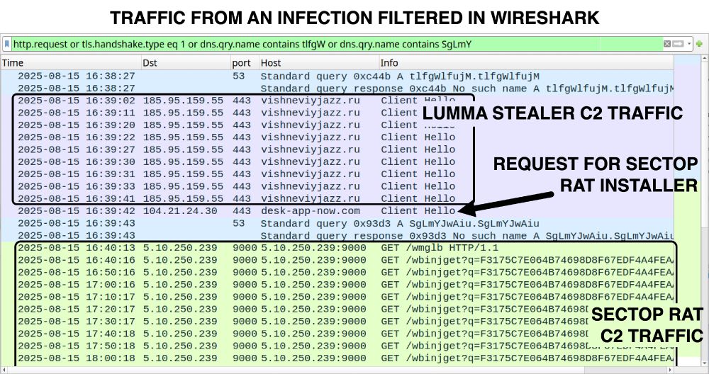 Traffic from the infection filtered in Wireshark.