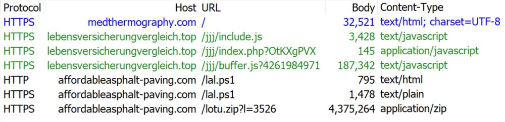HTTPS URLs seen during this infection chain.