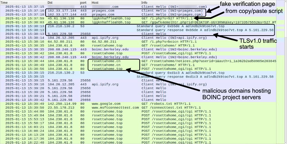Traffic from an infection filtered in Wireshark. Annotations indicate issues such as "fake verification pages from copy/paste script" and "malicious domains hosting BOINC project servers," as well as where the TLSv1.0 traffic starts.