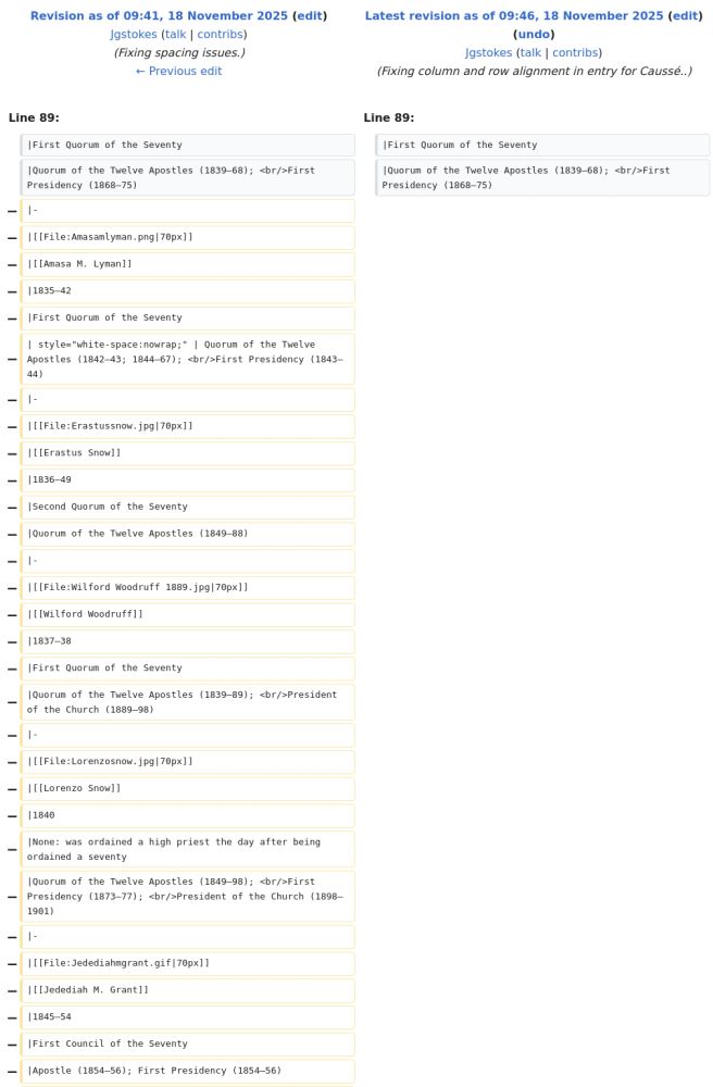 Wikipedia Edit History entry for Seventy (LDS Church)

Fixing column and row alignment in entry for Caussé..
