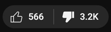 566 Likes, 3.2K Dislikes