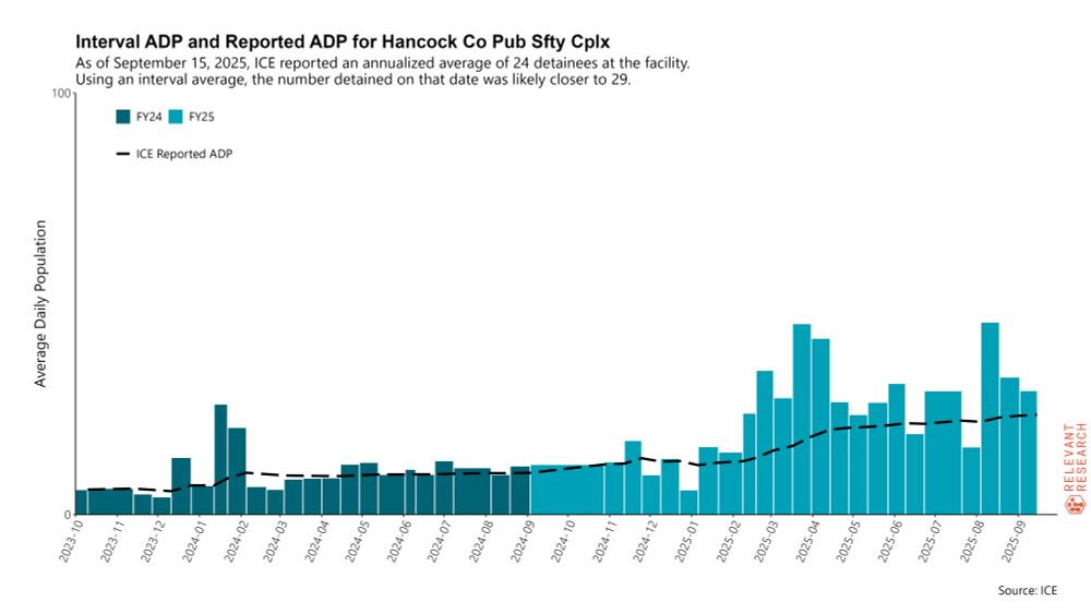 A bar graph showing the reported adp and interval adp.