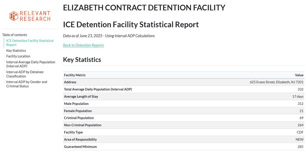 The top section of DetentionReports.com. Example is Elizabeth Contract Detention Facility.