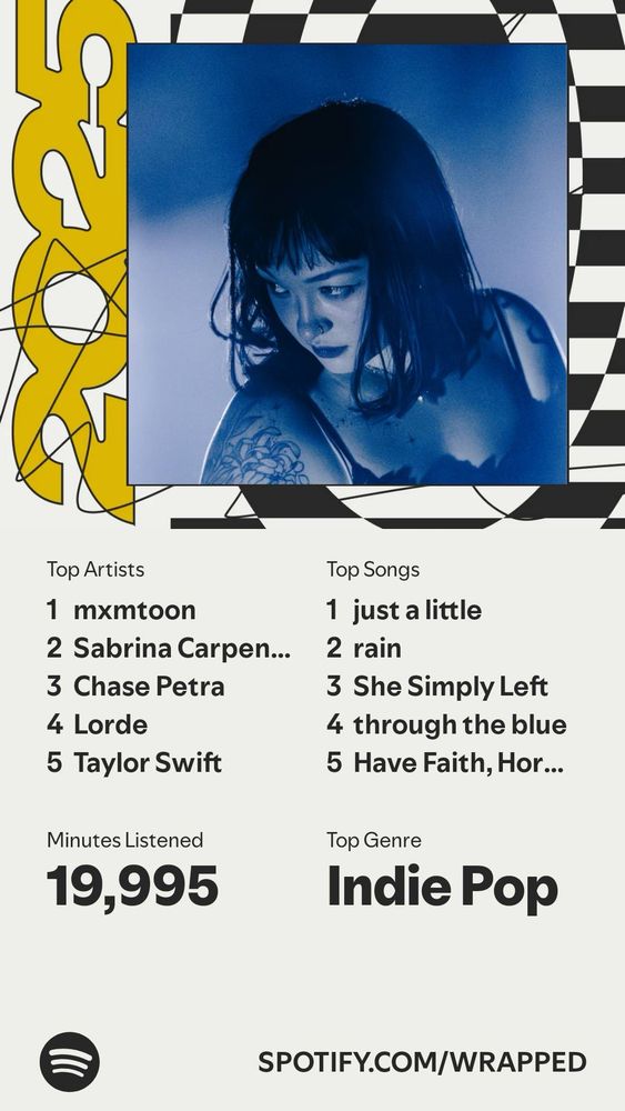 A Spotify Wrapped 2025 summary.

Top Artists
mxmtoon (top 0.02% of listeners), Sabrina Carpenter, Chase Petra, Lorde, and BLONDIE FUCK

Top songs
just a little, rain,  She Simply Left, through the blue, Have Faith, Horthio

19,995 minutes listened

Top genre
Indie Pop

I'm gonna switch to Tidal or whatever next year please don't kill me