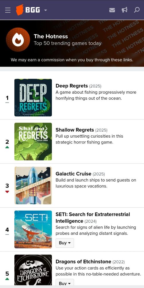 An image of the Hotness list on BGG, with Deep Regrets #1, and Shallow Regrets #2. Shallow Regrets is the pocket-sized version that Judson Cowan designed for Button Shy. 