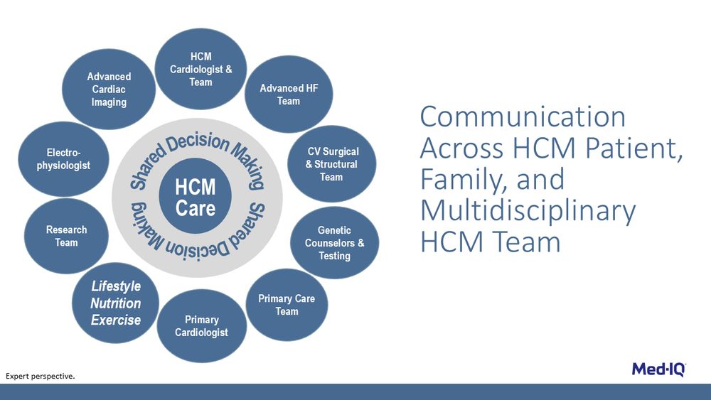 Infographic that illustrates the comprehensive, multidisciplinary approach to HCM care, emphasizing shared decision making at the center with various healthcare specialties collaborating around the patient's needs.
The diagram shows a circular network with “HCM Care” at the center, surrounded by an inner gray ring labeled “Shared Decision Making.” Around this central hub are 10 blue circles representing different team members and specialties, arranged in a circular pattern: HCM Cardiologist & Team, Advanced HF Team, CV Surgical & Structural Team, Genetic Counselors & Testing, Primary Care Team, Primary Cardiologist, Lifestyle Nutrition Exercise, Research Team, Electro-physiologist, and Advanced Cardiac Imaging.