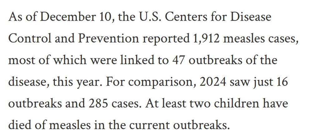 As of December 10, the U.S. Centers for Disease Control and Prevention reported 1,912 measles cases, most of which were linked to 47 outbreaks of the disease, this year. For comparison, 2024 saw just 16 outbreaks and 285 cases. At least two children have died of measles in the current outbreaks.

