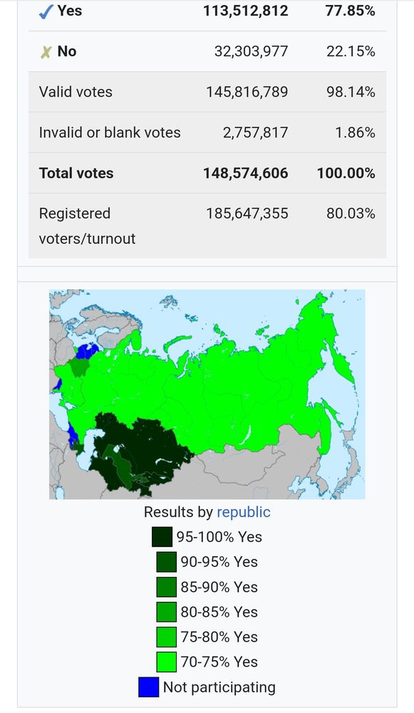 Results of soviet referendum 