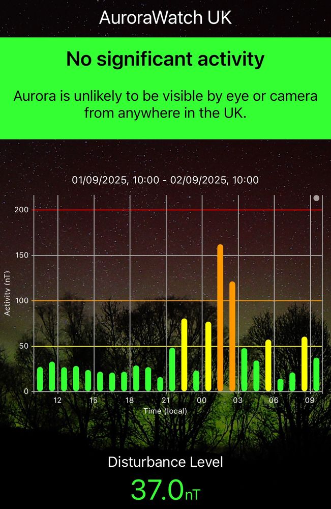 Aurorawatch screencap from September 1st 2005: peak level 160 nanoTeslas