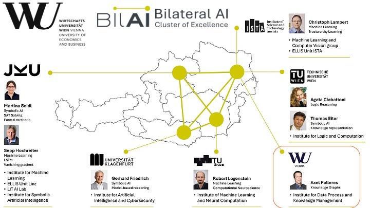 BilAI Cluster of Excellence Composition