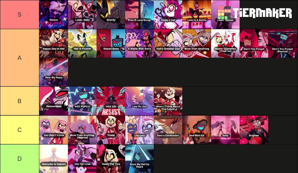 S tier: Poison, Loser Baby, Gravity, Piss (a love song), Clean it Up, Love in a Bottle, Losing Streak