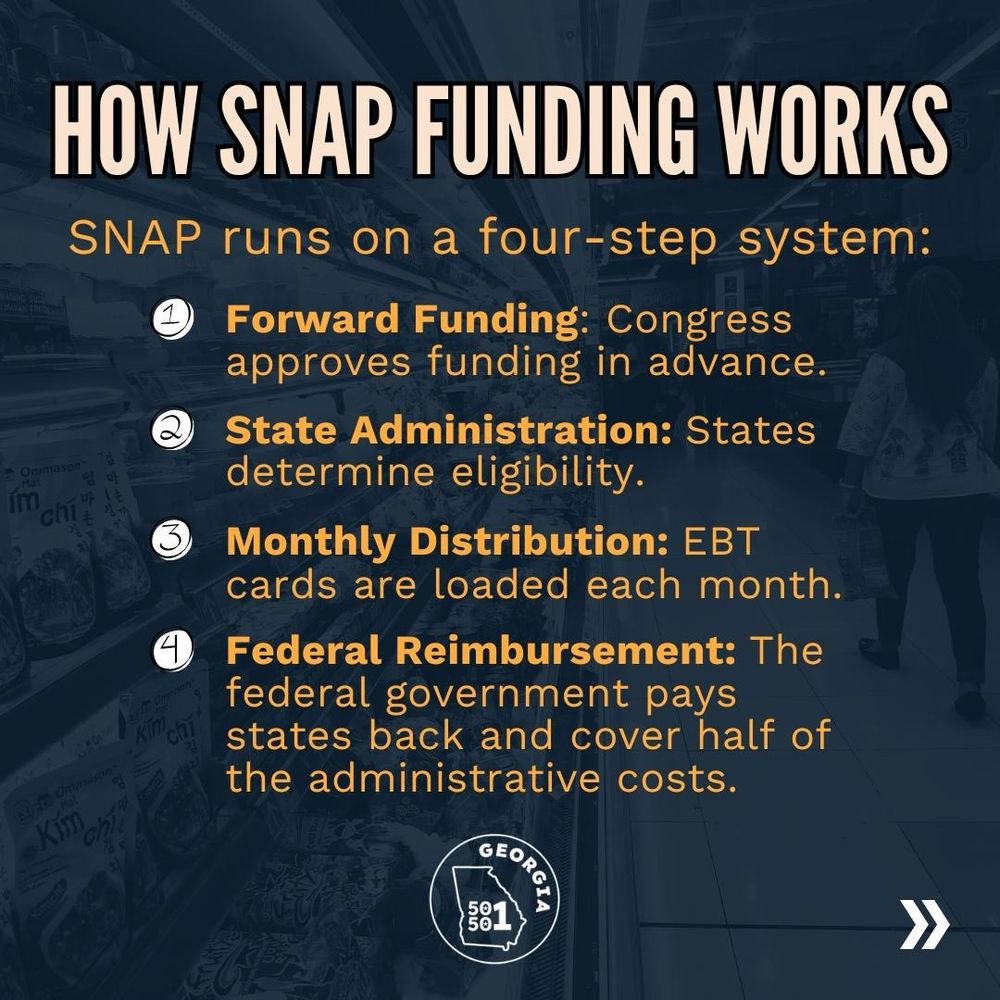 Slide 2. How SNAP Funding Works
SNAP runs on a four-step system:
Forward Funding: Congress approves funding in advance.
State Administration: States determine eligibility.
Monthly Distribution: EBT cards are loaded each month.
Federal Reimbursement: The federal government pays states back and cover half of the administrative costs.