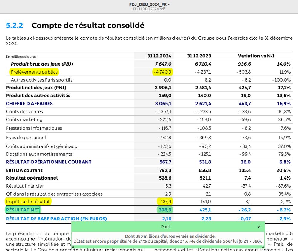 Compte de résultat de la FDJ, 2024.