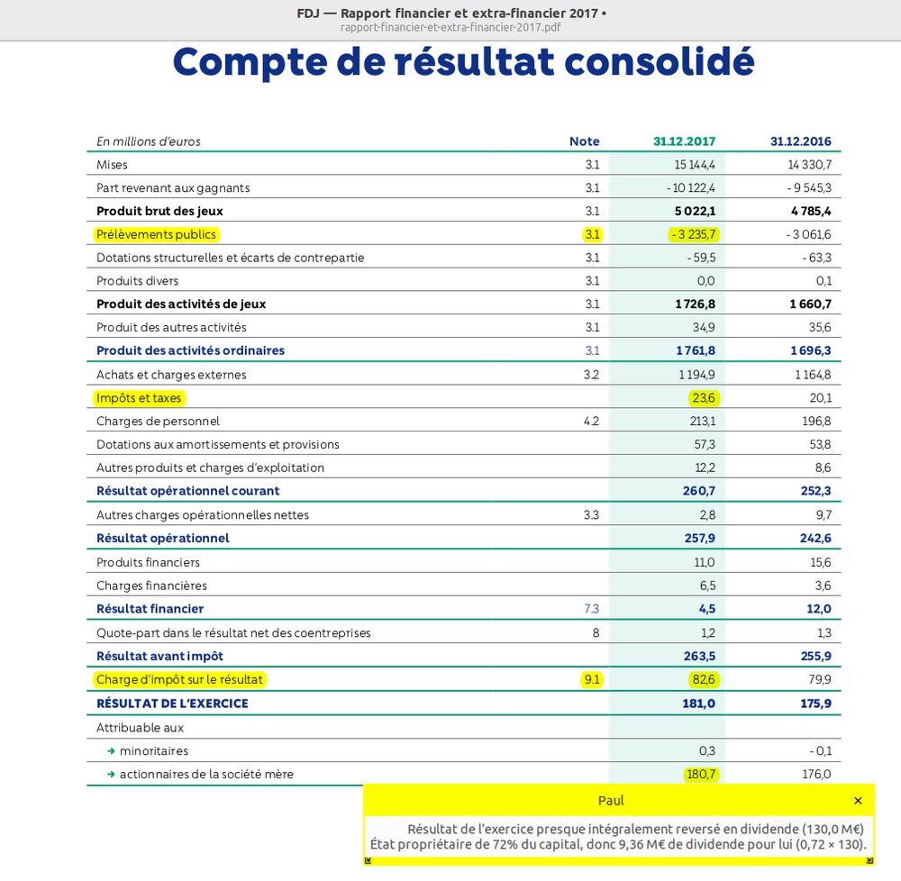 Compte de résultat de la Française des Jeux en 2017.
