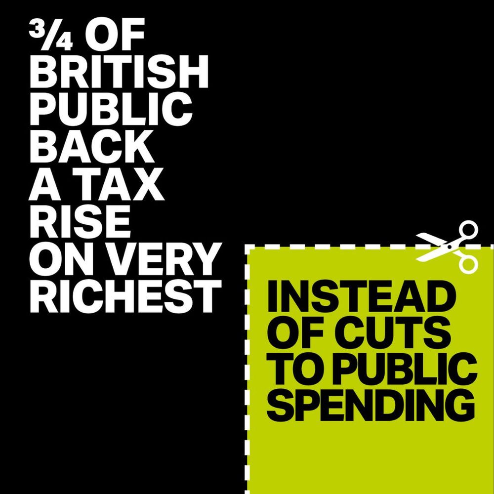 Black image with a quarter cut out green. Text reads, “3/4 of British public back a tax rise on very richest instead of cuts to public spending”.