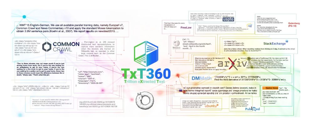 Banner image showing the TxT360 project.