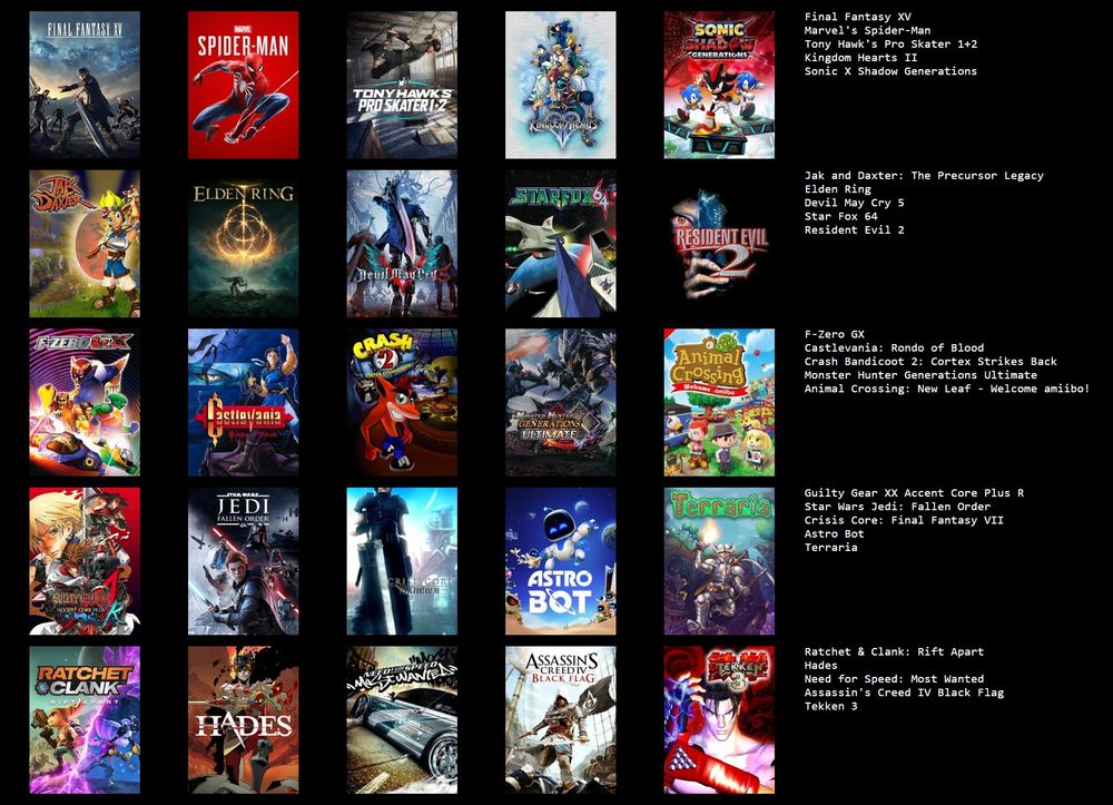 Final Fantasy 15, Spider-Man PS4, Tony Hawk's Pro Skater 1+2, Kingdom Hearts 2, Sonic X Shadow Generations, Jak & Daxter The Precursor Legacy, Elden Ring, Devil May Cry 5, Star Fox 64, Resident Evil 2, F-Zero GX, Castlevania Rondo Of Blood, Crash Bandicoot 2 Cortex Strikes Back, Monster Hunter Generations Ultimate, Animal Crossing New Leaf, Guilty Gear XX Accent Core, Star Wars Jedi Fallen Order, Crisis Core FF7, Astro Bot, Terraria, Ratchet & Clank Rift Apart, Hades, Need For Speed Most Wanted, Assassin's Creed Black Flag, Tekken 3