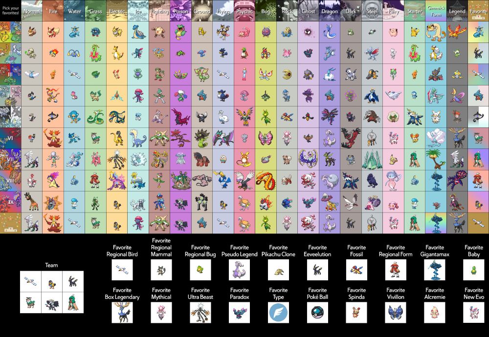 A chart of my favorite Pokemon by region, type, and special categories