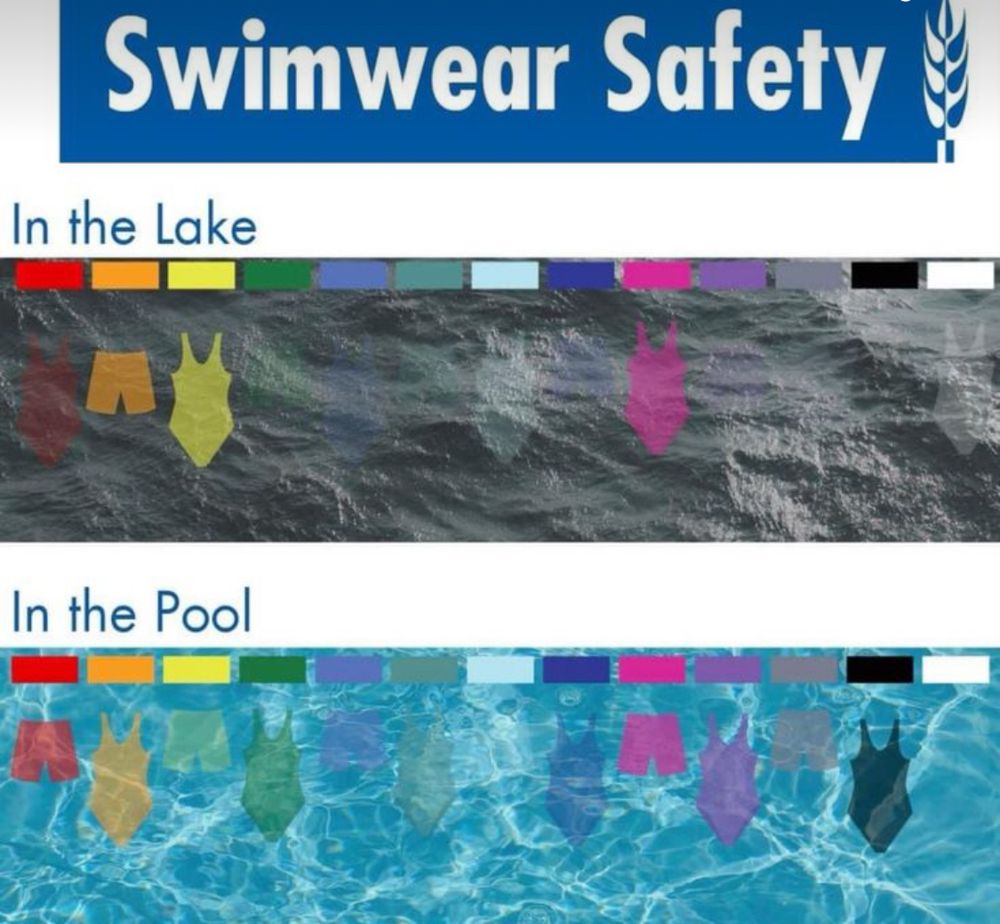 Swimwear safety illustration showing how different colors of swimwear appear in freshwater and in swimming pools. Some colors are visible in both, like orange, and other colors, like light blue or white are barely detectable in either. 