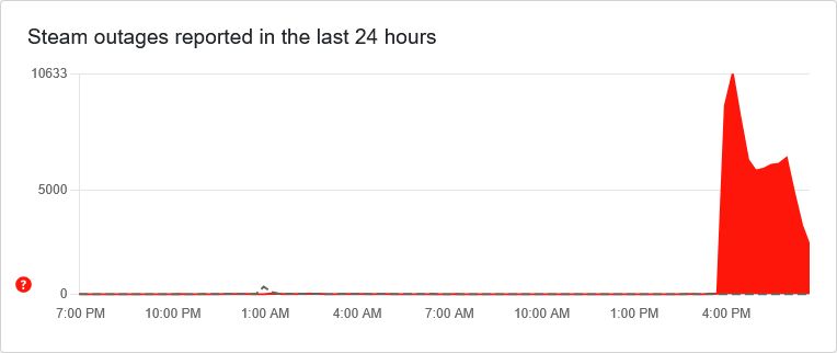 Les serveurs de steam down à cause de la sortie de silksong ?