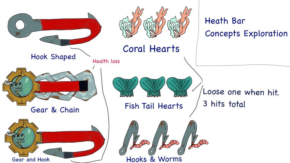 Health bar concepts. Various types. 