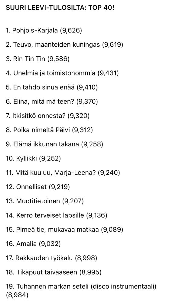 SUURI LEEVI-TULOSILTA: TOP 40!

1. Pohjois-Karjala (9,626)

2. Teuvo, maanteiden kuningas (9,619)

3. Rin Tin Tin (9,586)

4. Unelmia ja toimistohommia (9,431)

5. En tahdo sinua enää (9,410)

6. Elina, mitä mä teen? (9,370)

7. Itkisitkö onnesta? (9,320)

8. Poika nimeltä Päivi (9,312)

9. Elämä ikkunan takana (9,258)

10. Kyllikki (9,252)

11. Mitä kuuluu, Marja-Leena? (9,240)

12. Onnelliset (9,219)

13. Muotitietoinen (9,207)

14. Kerro terveiset lapsille (9,136)

15. Pimeä tie, mukavaa matkaa (9,089)

16. Amalia (9,032)

17. Rakkauden työkalu (8,998)

18. Tikapuut taivaaseen (8,995)

19. Tuhannen markan seteli (disco instrumentaali) (8,984)