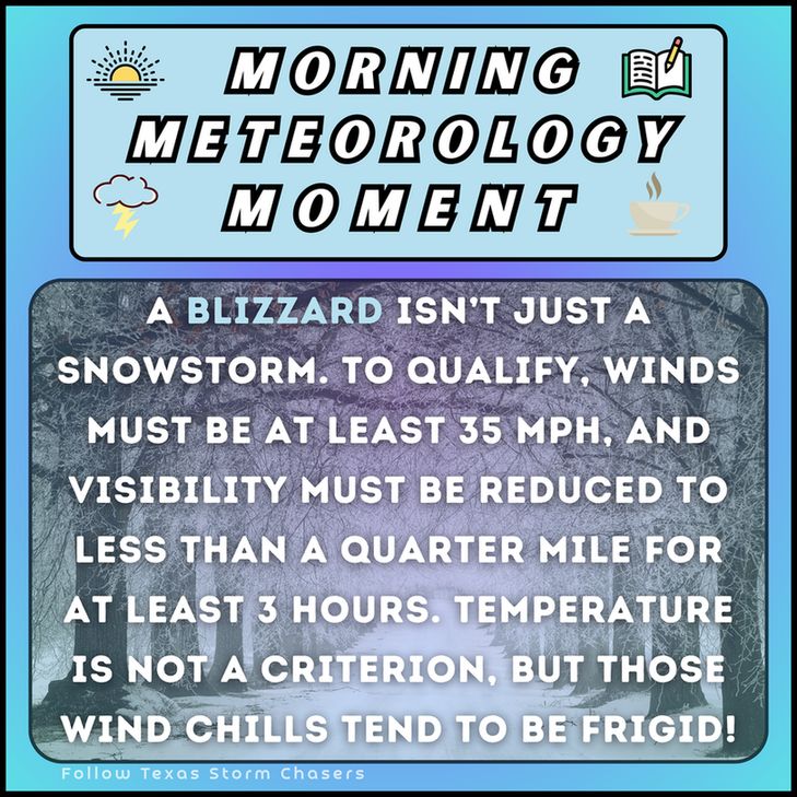 A blizzard isn’t just a snowstorm. To qualify, winds must be at least 35 mph, and visibility must be reduced to less than a quarter mile for at least 3 hours. Temperature is not a criterion, but those wind chills tend to be frigid!