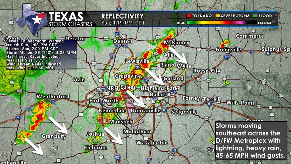 Radar image showing a line of strong storms moving southeast through the Dallas/Fort Worth Metroplex at 1:19 PM CDT on August 3, 2025. The image highlights wind gust threats up to 60 MPH, heavy rain, and frequent lightning. White arrows point to the general southeastward motion of the storms.
