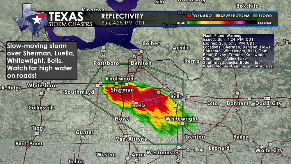 Radar image showing a strong storm producing heavy rain over Sherman, Luella, Whitewright, and Bells in southeastern Grayson County, Texas, at 4:25 PM CDT. Flash Flood Warning is in effect, with up to 2.5 inches of rainfall possible. A text box warns of high water on roads.