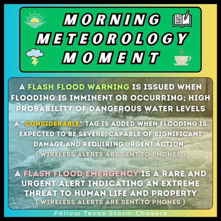 A FLASH FLOOD warning is issued when flooding is imminent or occurring; high probability of dangerous water levels

A “CONSIDERABLE” Tag is added WHEN flooding is expected to be severe, capable OF significant damage AND requiring urgent action. 
( wireless alerts are sent to phones )

a FLASH FLOOD EMERGENCY is a rare and urgent alert indicating an EXTREME threat to human life AND PROPERTY
( wireless alerts are sent to phones )