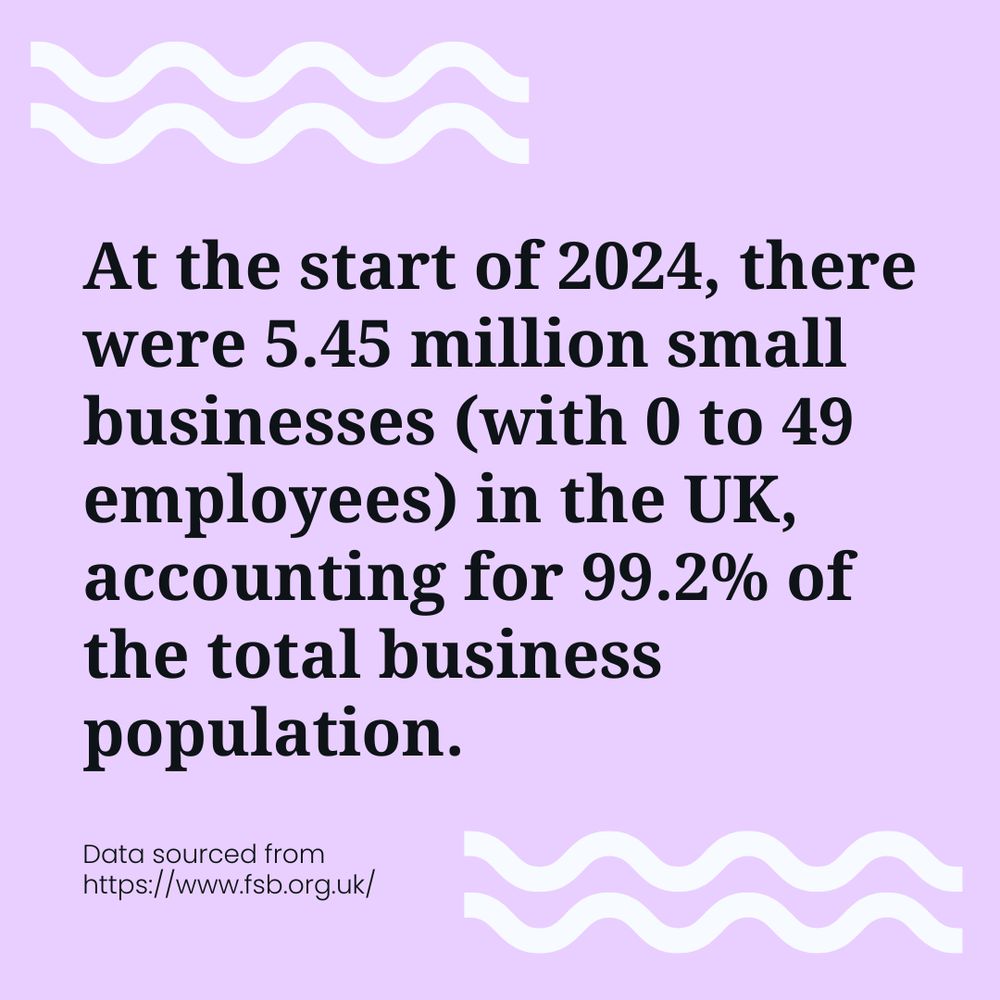An image of a fact that reads “At the start of 2024, there were 5.45 million small businesses (with 0 to 49 employees) in the UK, accounting for 99.2% of the total business population.”