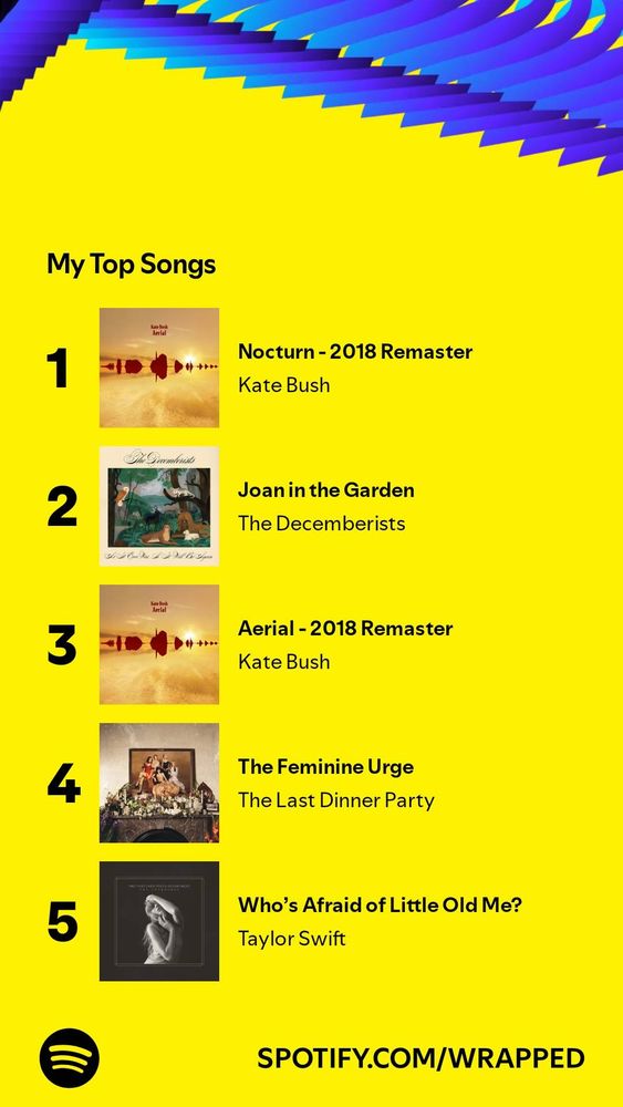 An image showing Mr Clay's top songs on Spotify for the year 2024 (Nocturn - Kate, Joan in the Garden - The Decemberists, Aerial - Kate, The Feminine Urge - Last Dinner Party,  Who's Afraid of Little Old Me - Taylor).