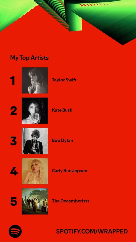 An image showing Mr Clay's top artists on Spotify in the year 2024 (Taylor. Kate. Bob. Carly. The Decemberists).