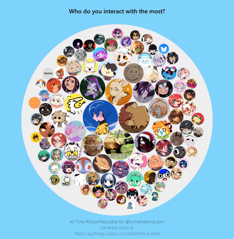 Círculo en el que aparecen las cuentas con las que más he interactuado, parece. El link para acceder es https://skythings.lukeacl.com/bloomfie-bubble