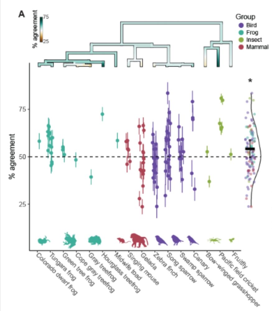 Main panel of Fig 1 from paper in OP 