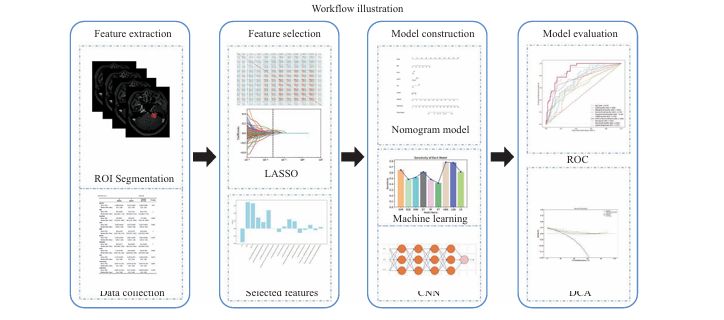 Development and Validation of a Deep Learning Predictive Model Combining Clinical and Radiomic Features for Short-Term Postoperative Facial Nerve Function in Acoustic Neuroma Patients
