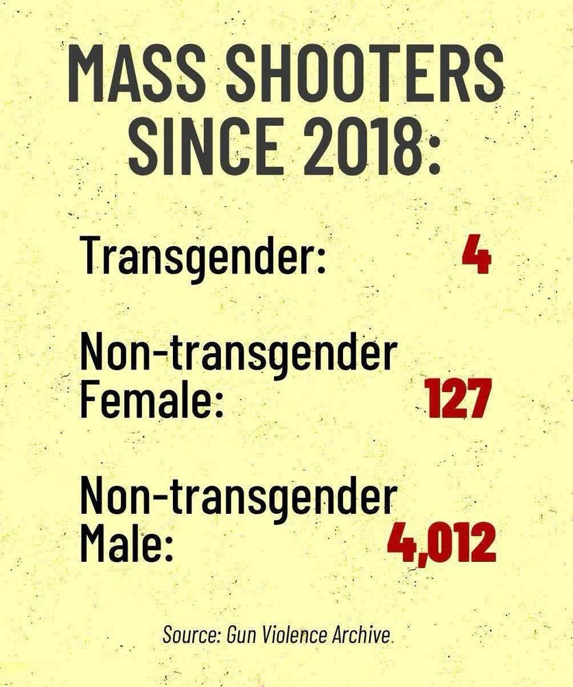 An image that talks about mass shooters in the US since 2018 discussing trans and cis shooters, but written in a really fucking stupid way, labelling it as 'transgender', 'non-transgender female', and 'non-transgender male'. 