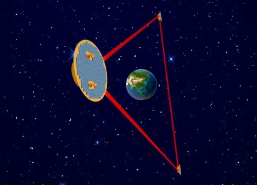 A illustration of the TianQin proposal. It shows three spacecraft orbiting the Earth in triangular formation.