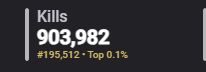 Kills
903,982
#195,512 * top 0.1%