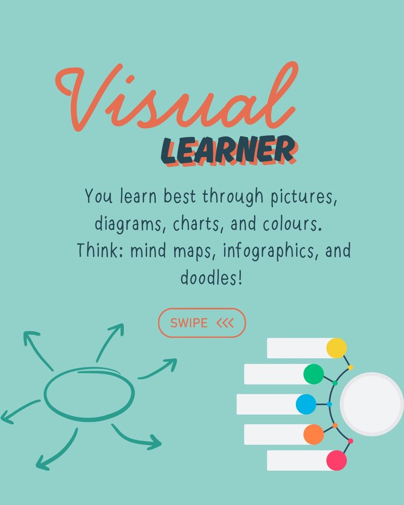 Visual learner. You learn best through pictures, diagrams, charts and colours, think mind maps, infographics and doodles