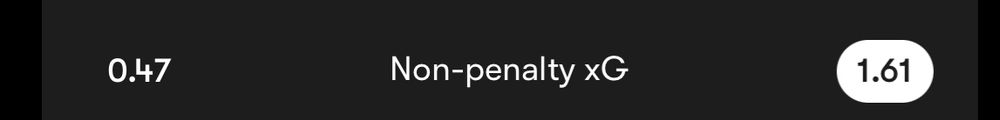 Non penalty xg: Galatasaray 0.47, Liverpool 1.61.  