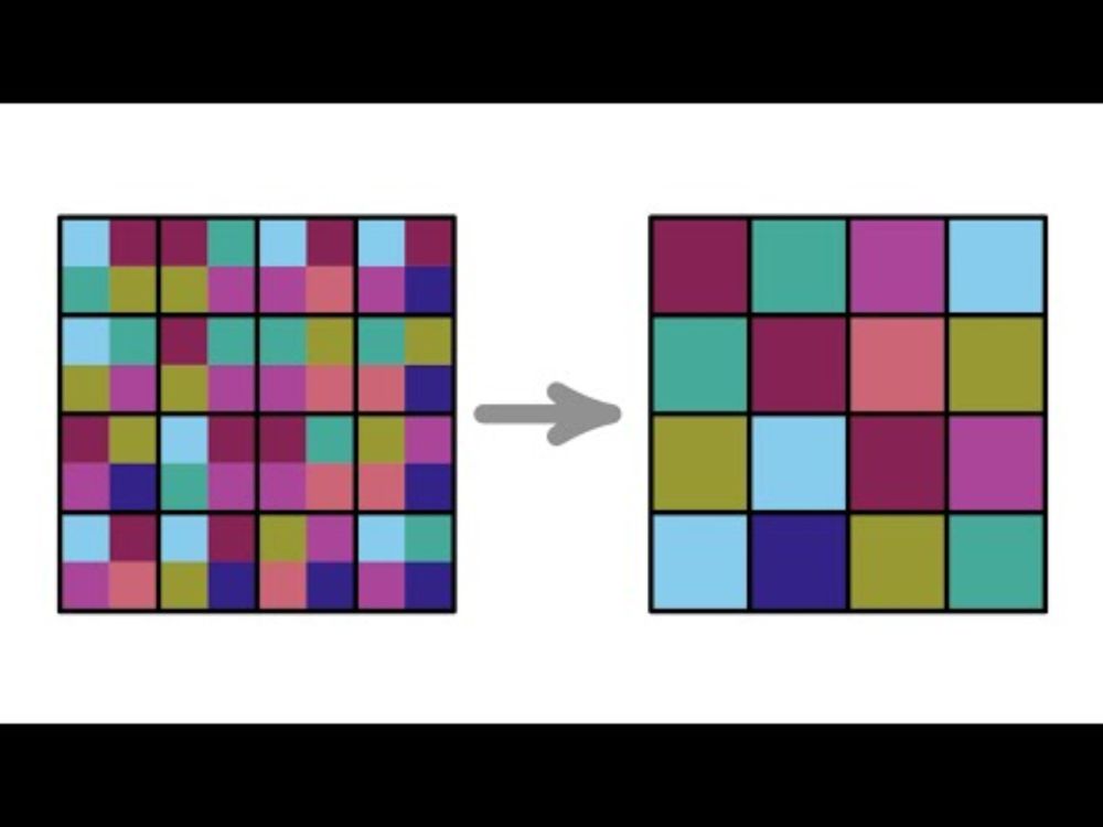 Wie funktioniert Mathematik?  (Die Dinitz-Vermutung)