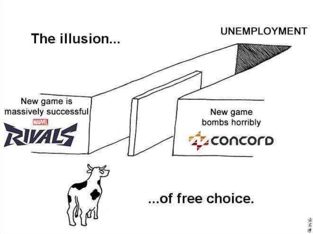 Cartoon meme of a cow facing a hallway split in half by a fake wall to give the illusion it is split into two separate hallways. On the left side of the fake hallway, the text reads: “New Game is Massively Successful” above the Marvel Rivals logo. The other side reads “New Game Bombs Horribly” above the Concord logo. Both sides lead to the same place: a dark room with the word “unemployment” printed above.