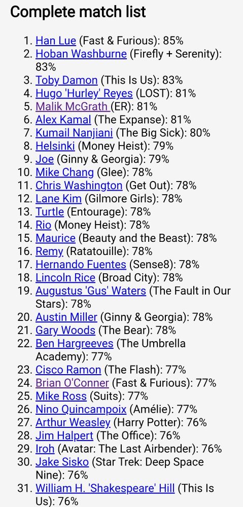 The list of fictional characters that are the closest match to my self assessment, from 1 to 31. I'm not writing all these names. They're mostly from stuff I haven't watched, like Glee, Money Heist, Ginny & Georgia, Entourage, The Bear, etc. Uncle Iroh's here, right under Jim Halpert... Also Kumail Nanjiani from The Big Sick is at 7? Does he just play himself in that??