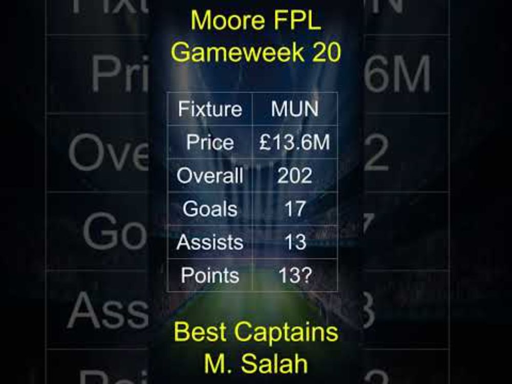 FPL GW20 Captains - SALAH / ISAK / WATKINS - Fantasy Premier League 24/25 Tips Game Week 20