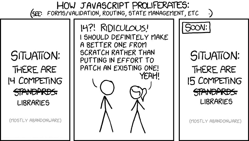 An edited XKCD cartoon based on https://xkcd.com/927/

The title is "How JavaScript Proliferates", with the first slide stating "Situation: there are 14 competing libraries", the middle slide saying "14?! I should definitely make a better one from scratch rather than putting in effort to patch an existing one" and the final slide stating "Soon: Situation: there are 15 competing libraries"
