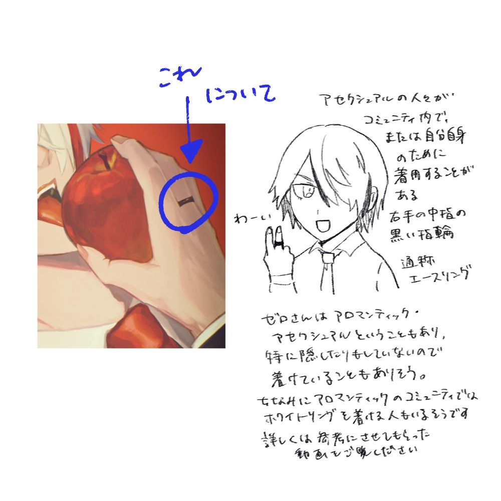 引用元イラストの人物が右手の中指に着用している黒い指輪についての解説文。
手元の拡大画像の右では、白黒の線のみで描かれた人物が、指輪を見せるように手の甲をこちらに向けてピースサインをしている。

「アセクシュアルの人々が、コミュニティ内で、または自分自身のために着用することがある右手の中指の黒い指輪　通称 “エースリング”
ゼロさんはアロマンティック・アセクシュアルということもあり、特に隠したりしていないので着けていることもありそう。
ちなみにアロマンティックのコミュニティではホワイトリングを着ける人もいるそうです
詳しくは参考にさせてもらった動画をご覧ください」