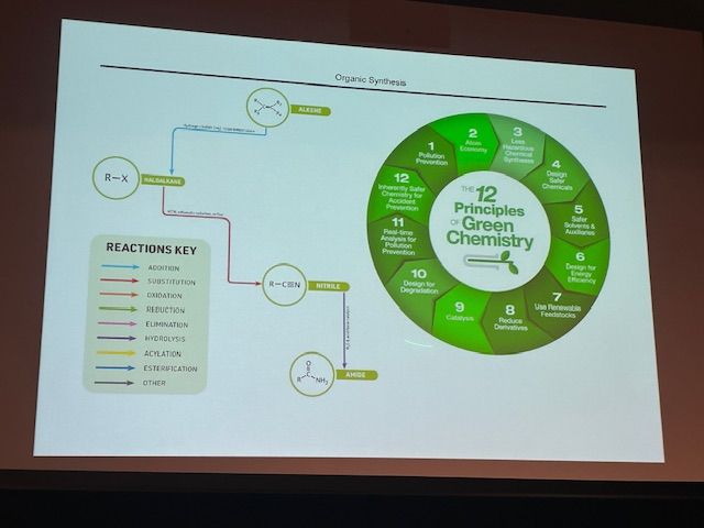 A slide on the 12 principles of green chemistry