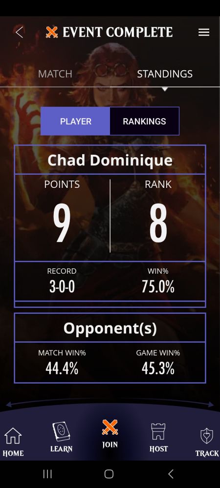 Prerelease Event Results
Points: 9
Rank: 8
Record: 3-0-0
Win Percentage: 75%
Opponent Match Win Percentage: 44.4%
Opponent Game Win Percentage: 45.3%